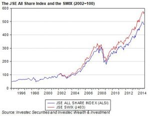 jse-chart
